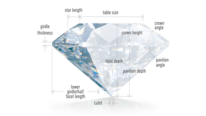 GIA Diamond Grading Diamond Cut Louisville